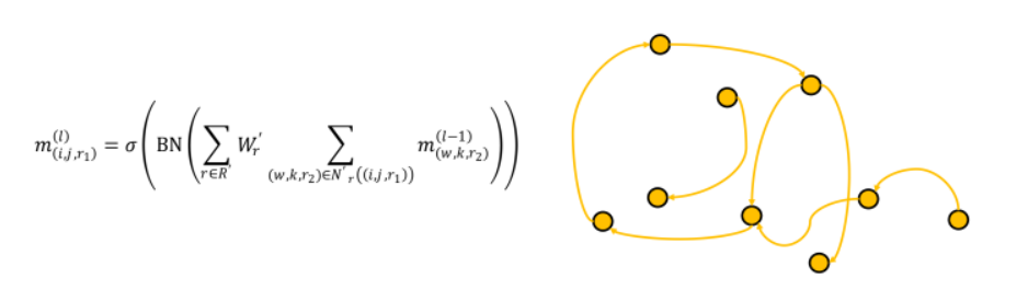 Protein Representation Learning & Geometric Structure Pretraining